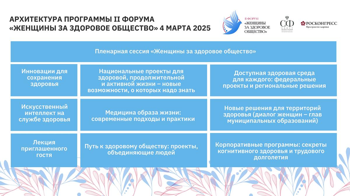 Архитектура